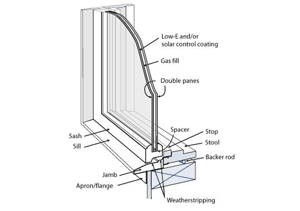 door and window system
